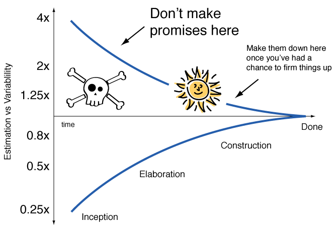 cone of uncertanty