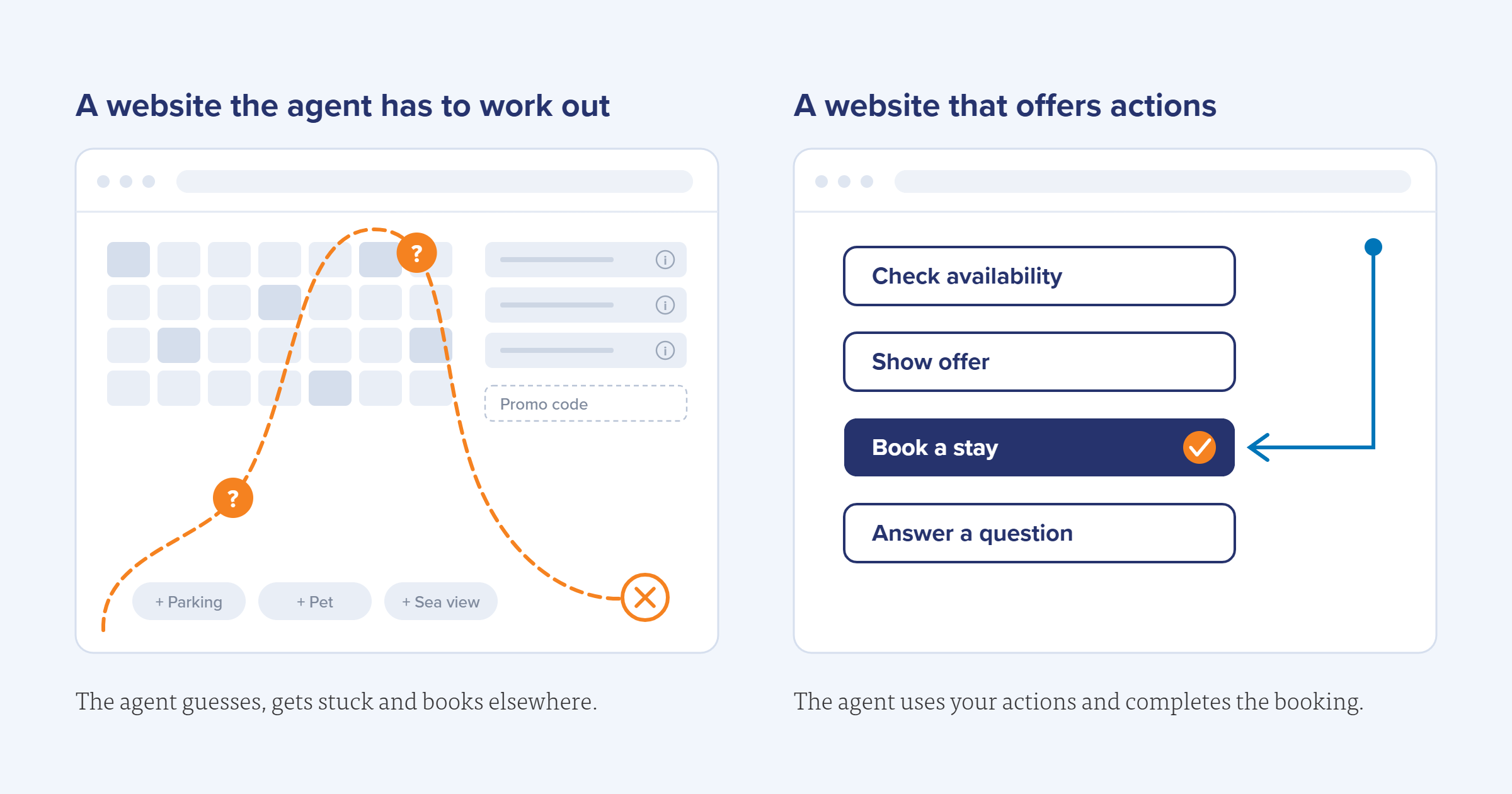 Comparison: a website the AI agent has to work out on its own versus a website that offers clear actions
